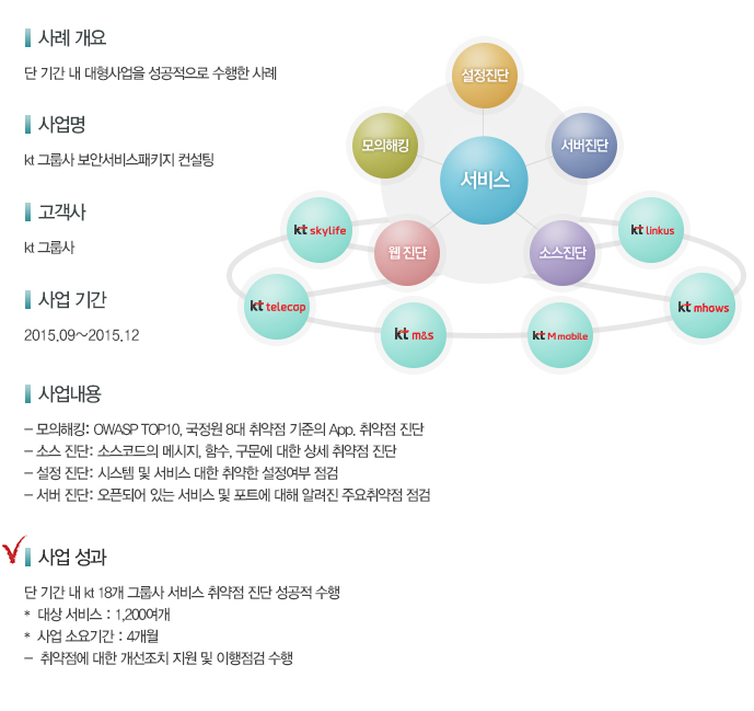 대형사업 성공사례